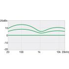 Ibanez GSR205B-WK 5 húros basszusgitár