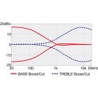 Ibanez TMB100-MGR 4 húros basszusgitár, mentazöld