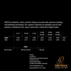 ORTEGA RQS Klasszikus gitár húrkészlet